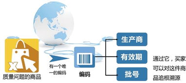 浙江出台8项电子商务地方标准，推动网购监管规范化